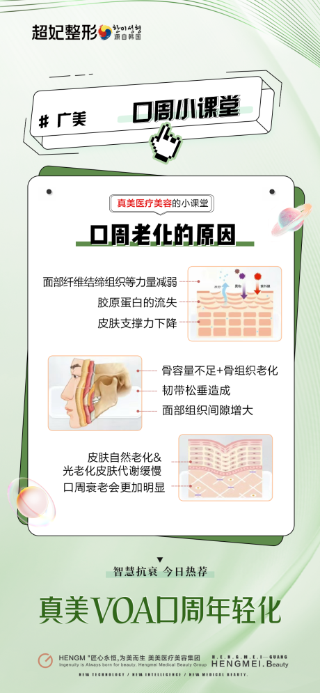 源文件下載【醫美口周年輕化科普海報】編號：74870022924152767