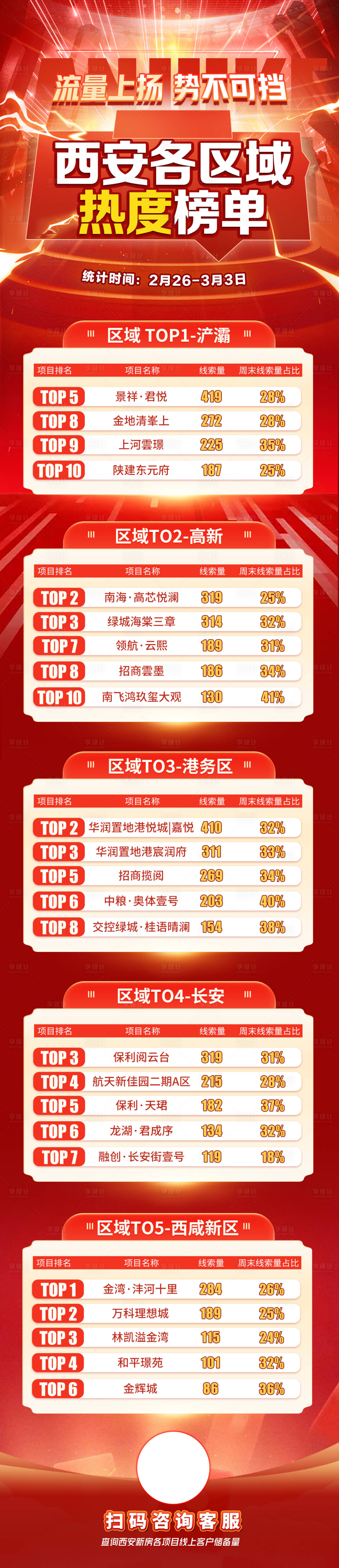 源文件下载【享设计】搜索编号：44380022343764037【区域热度榜单长图】