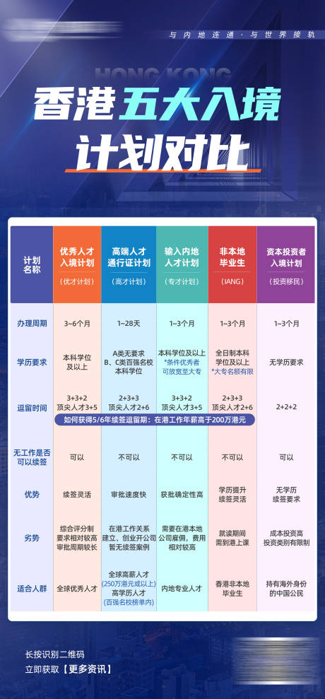 源文件下载【移民宣传留学】编号：40570022811292549
