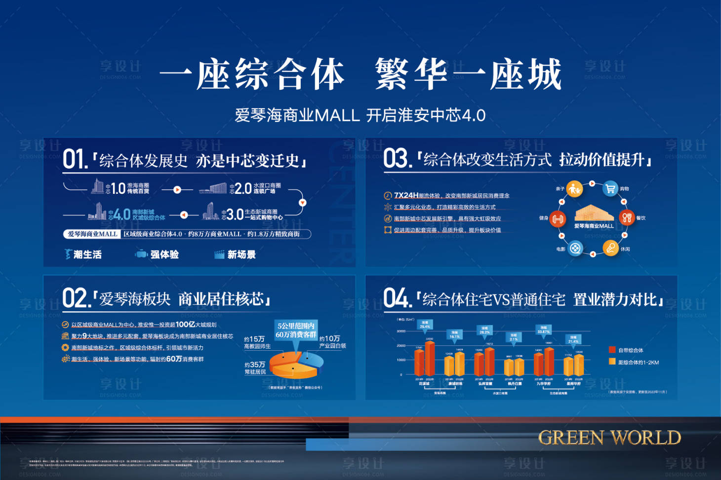 源文件下載【享設計】搜索編號：47220022373455995【地產燈箱】