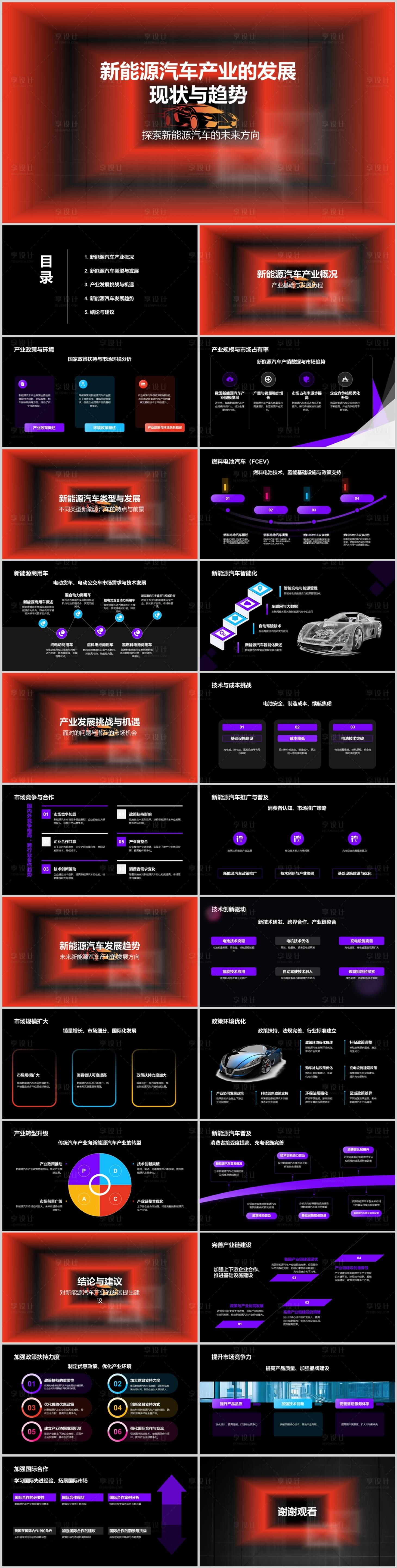 源文件下载【享设计】搜索编号：69370022600513607【新能源汽车产业的发展趋势PPT】