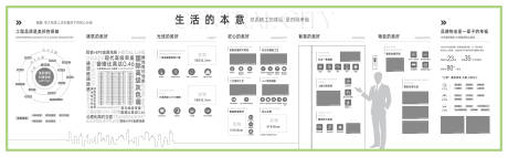 源文件下载【地产品牌房企工法墙】编号：34060022288183181