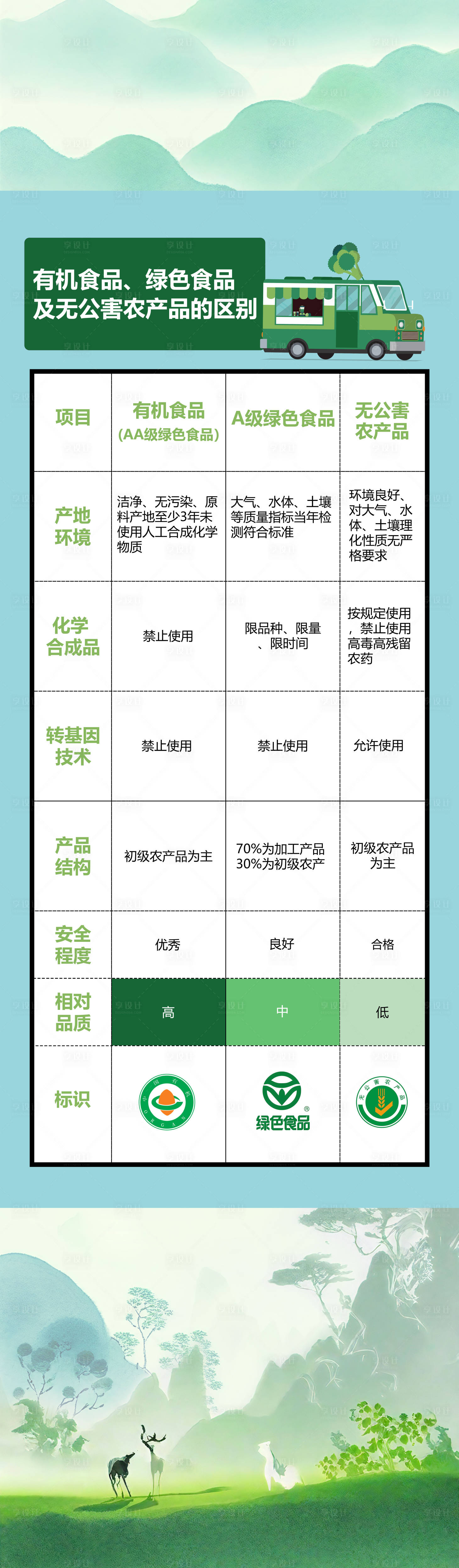 源文件下载【享设计】搜索编号：50130022761886736【绿色有机vs普通食品海报】