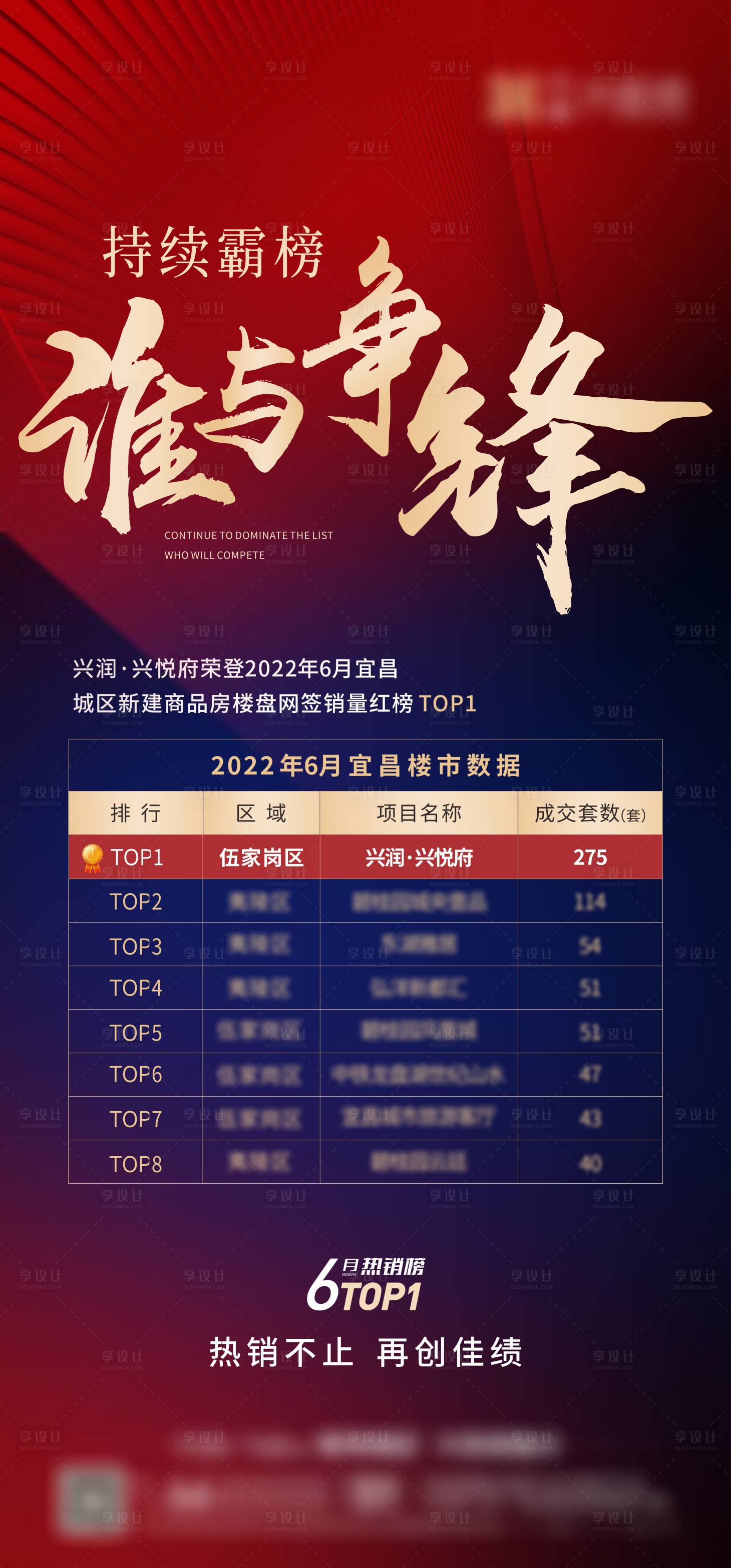 源文件下载【楼市热销排行榜海报】编号：57890022677348118