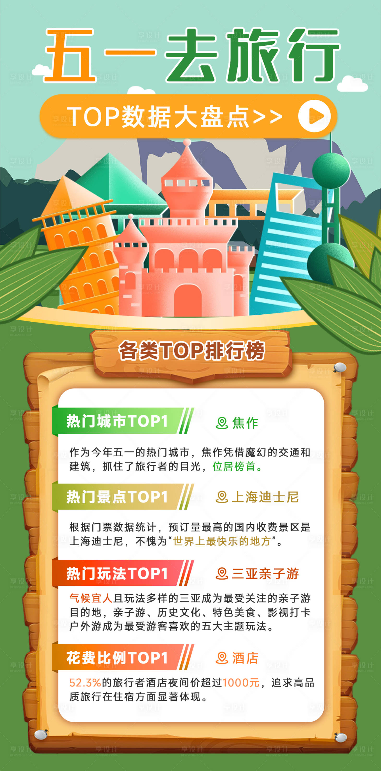 源文件下載【享設計】搜索編號：76290023042936827【五一旅行盤點海報】