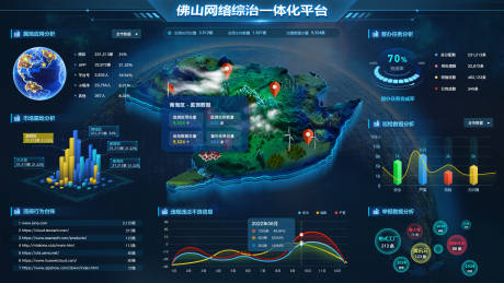 源文件下载【科技网酷炫3D可视化大屏单页】编号：17060023350762122