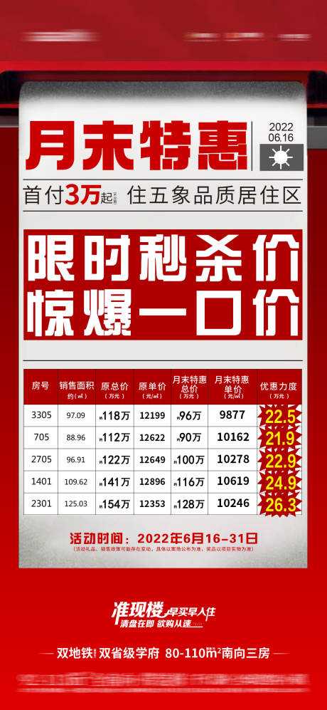 源文件下载【特价房源海报】编号：64120023142575374