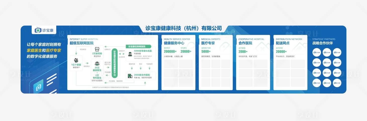 源文件下载【享设计】搜索编号：57640022990324964【医疗企业文化墙】
