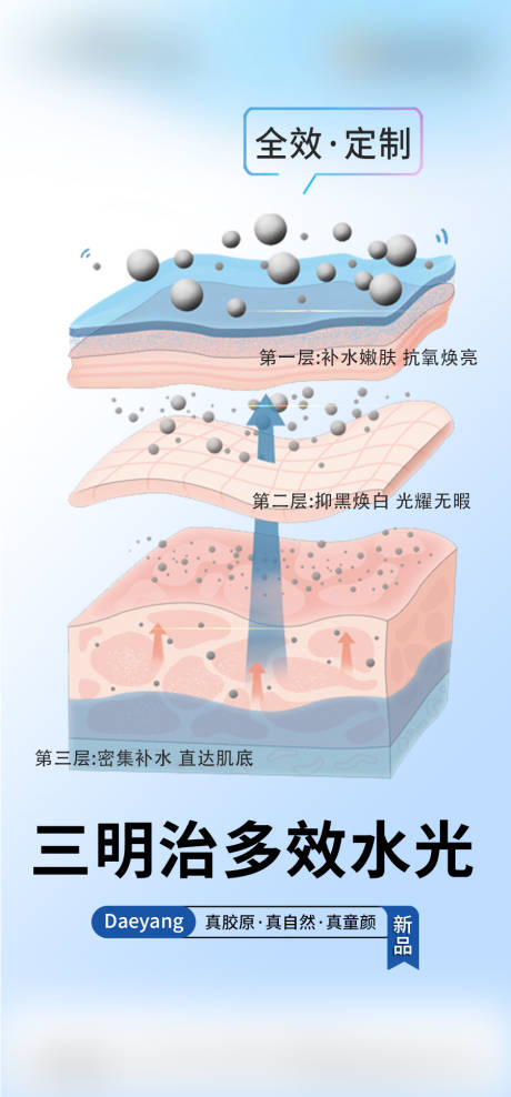 源文件下载【享设计】搜索编号：90250023159236030【医美三明治水光海报】