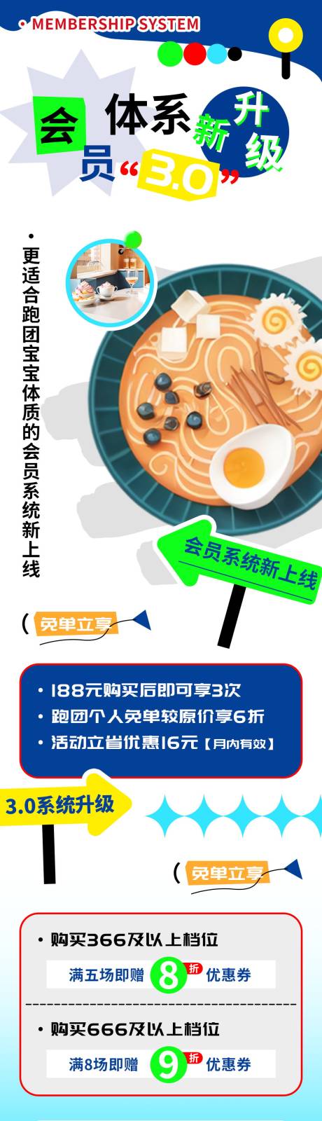 源文件下载【美食会员权益体系升级长图】编号：65960023203367854