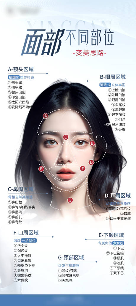 源文件下载【面部不同部位的变美思路海报】编号：54070023182283751
