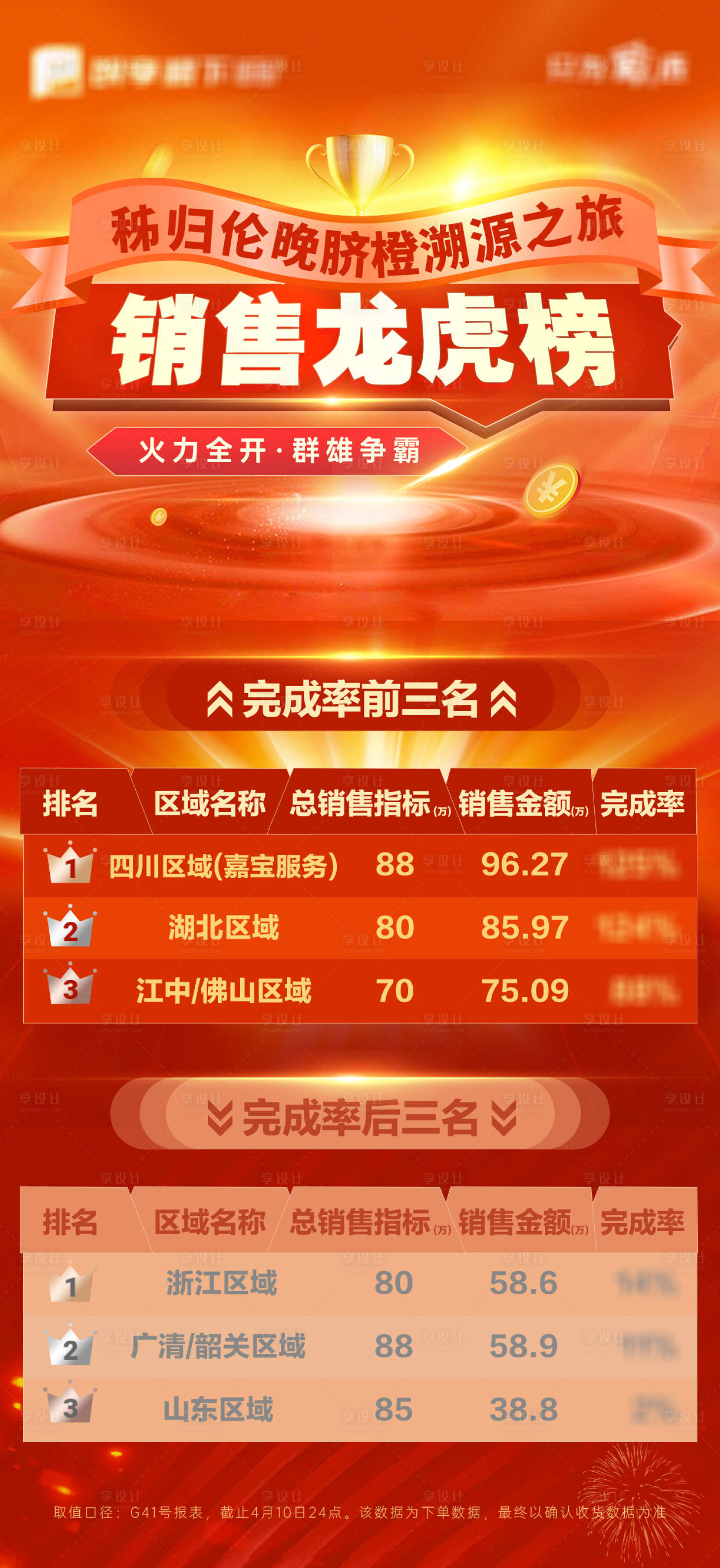 源文件下載【享設計】搜索編號：42740023197856186【秭歸倫臍橙銷售龍虎榜海報】