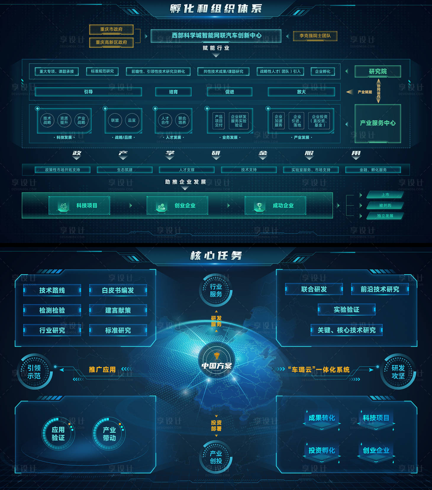 源文件下载【享设计】搜索编号：65190023138742968【数据可视化驾驶舱大屏UI设计】