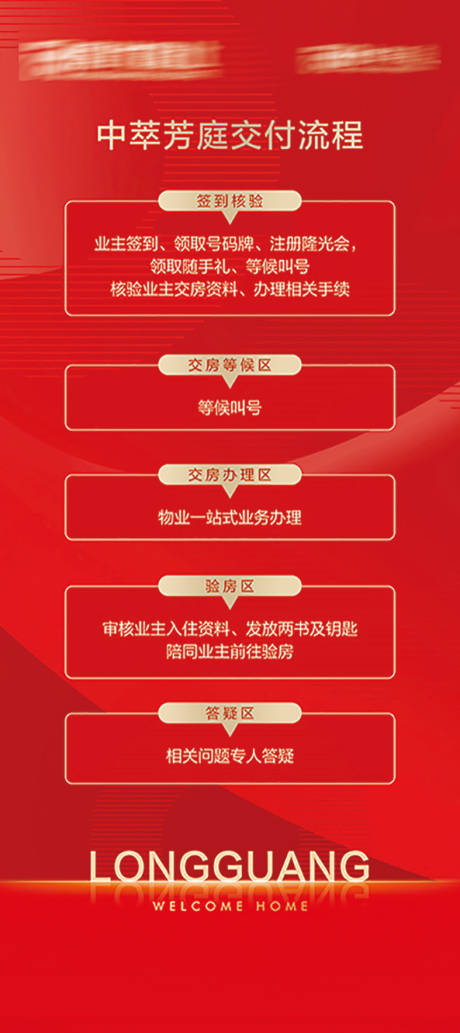 源文件下載【享設計】搜索編號：40360023125347769【交房流程展架】
