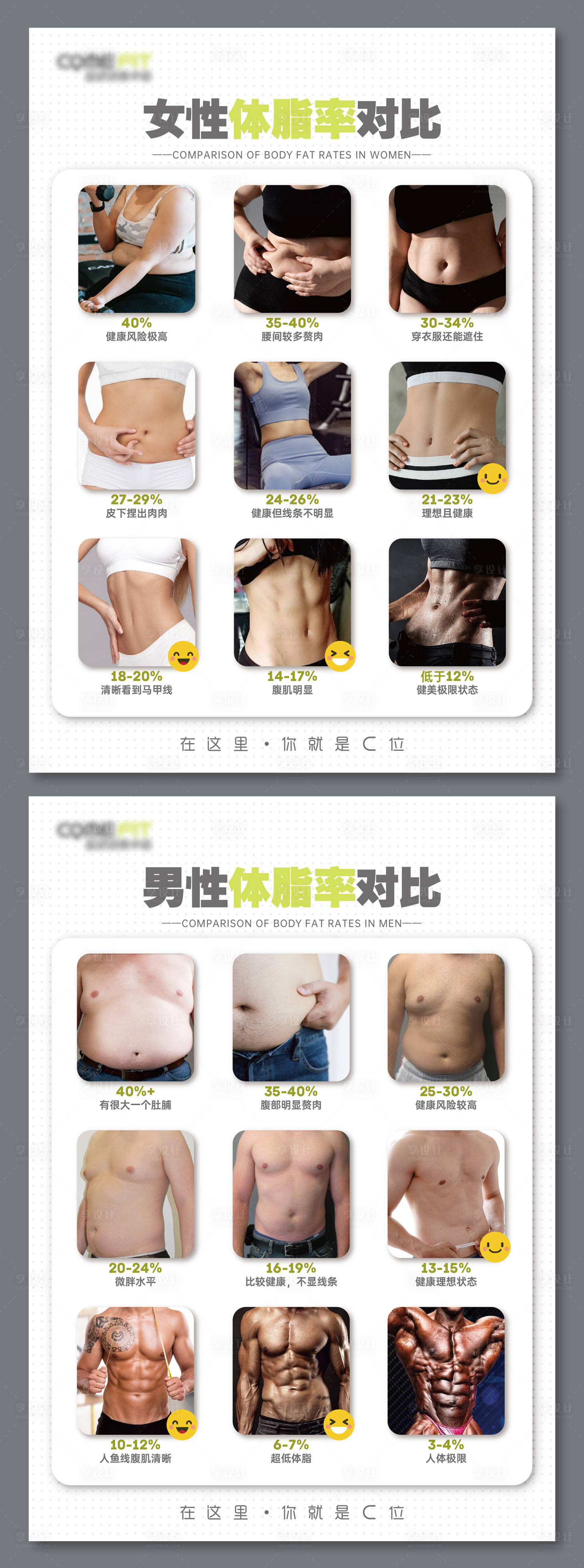 源文件下載【體脂率對比圖系列海報】編號：74690023150541762
