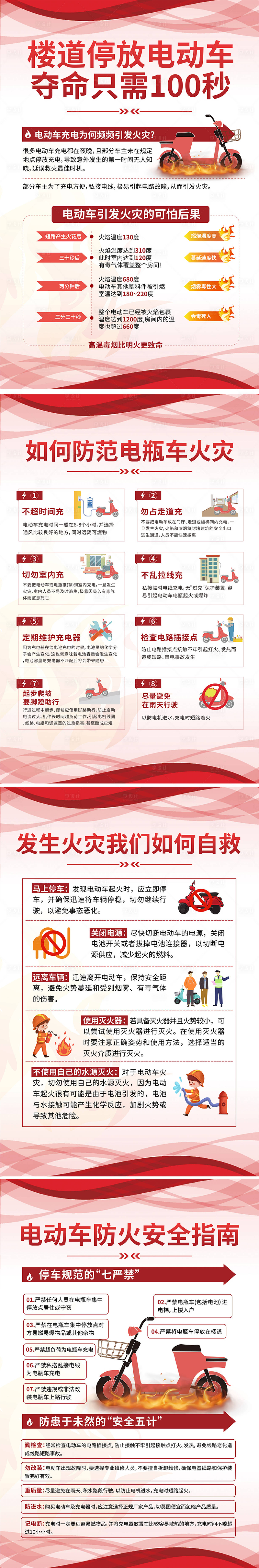 源文件下載【享設計】搜索編號：30470022947849312【電動車防火指南海報】