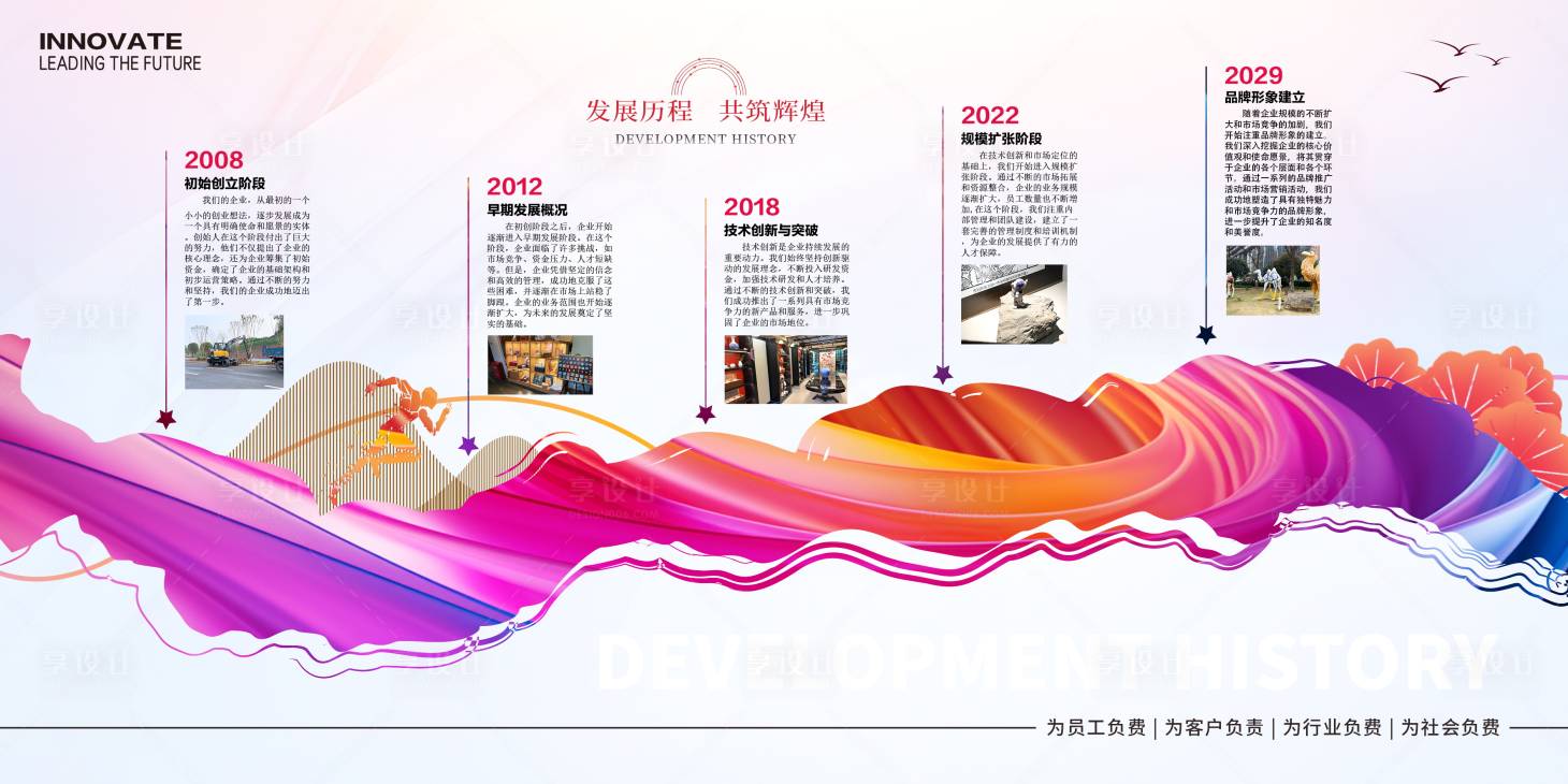 源文件下載【享設計】搜索編號：39200023331869645【發展歷程文化墻簡介背景板】