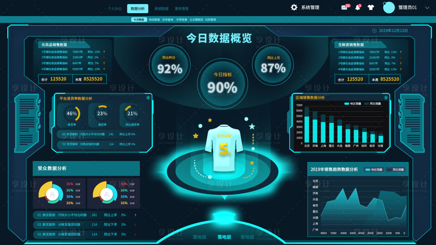 源文件下載【享設計】搜索編號：54450023606441136【web端可視化數據統計平臺系統界面】