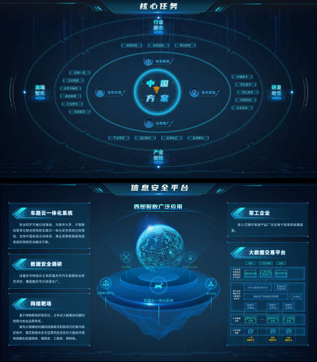 源文件下载【UI可视化数据大屏】编号：86210023257578899