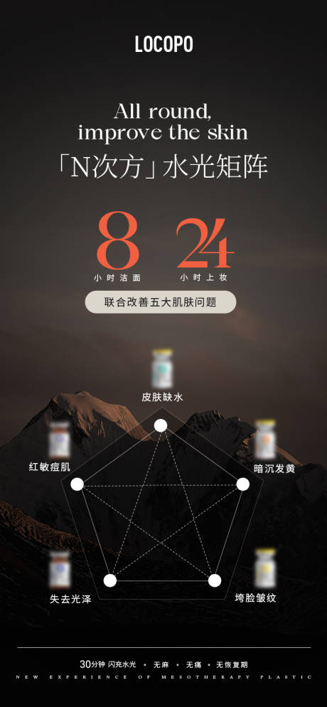 源文件下载【水光美业水光产品矩阵发圈海报】编号：24020023208753301