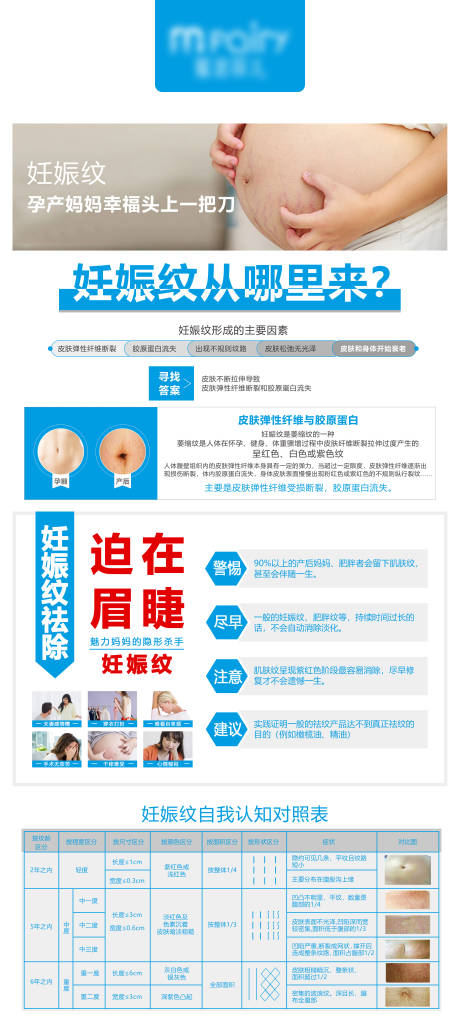 源文件下载【妊娠纹科普展架】编号：23960023227042316