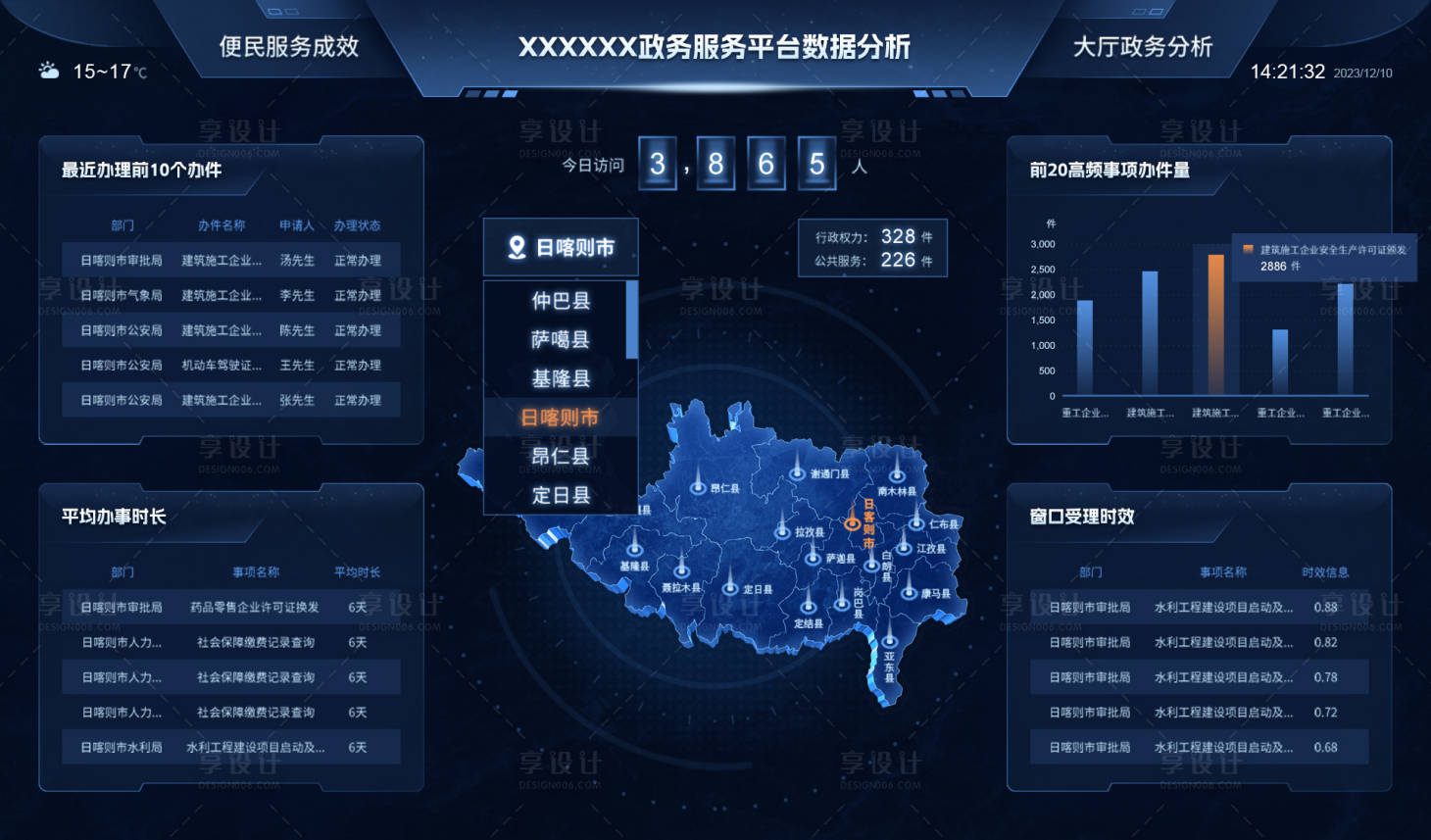 源文件下载【享设计】搜索编号：65210023612348232【蓝色科技可视化大屏设计】