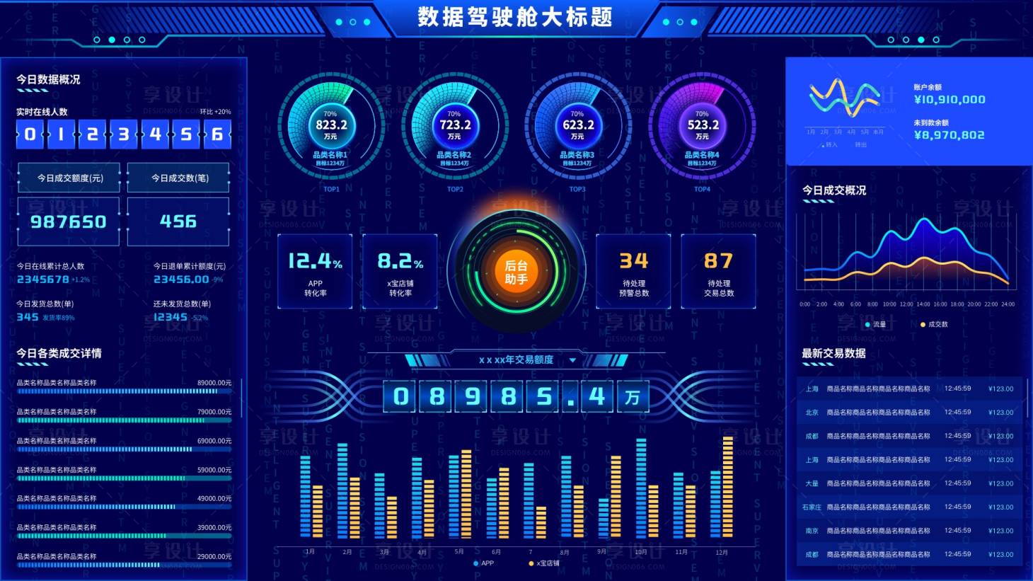 源文件下載【享設計】搜索編號：15480023619005653【科技藍大數據可視化大屏 】