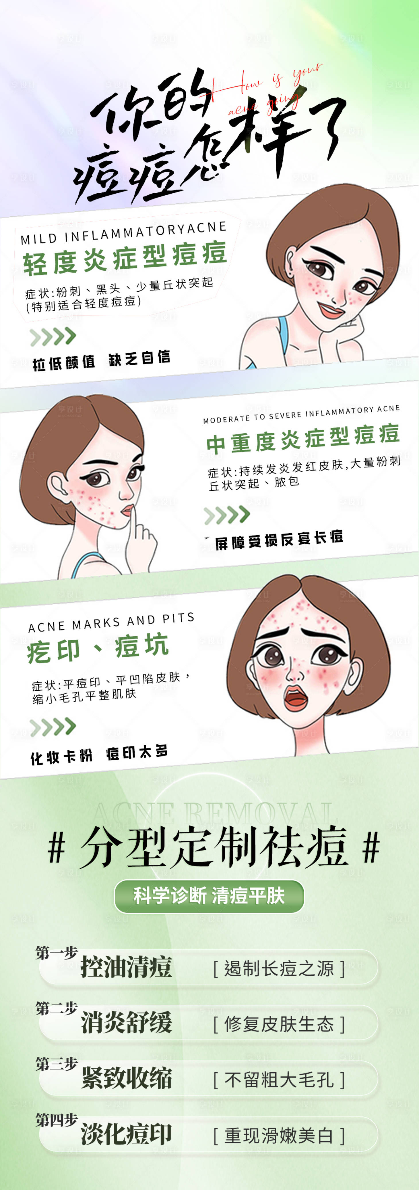 源文件下載【享設(shè)計】搜索編號：80100023576328982【醫(yī)美祛痘海報】