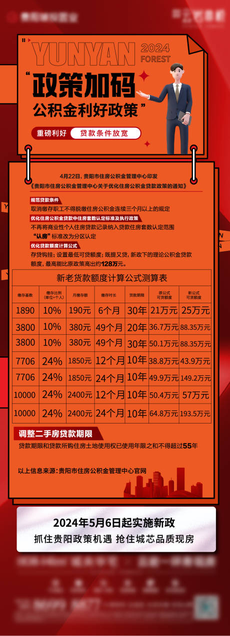 源文件下载【政策海报】编号：96330023620437825