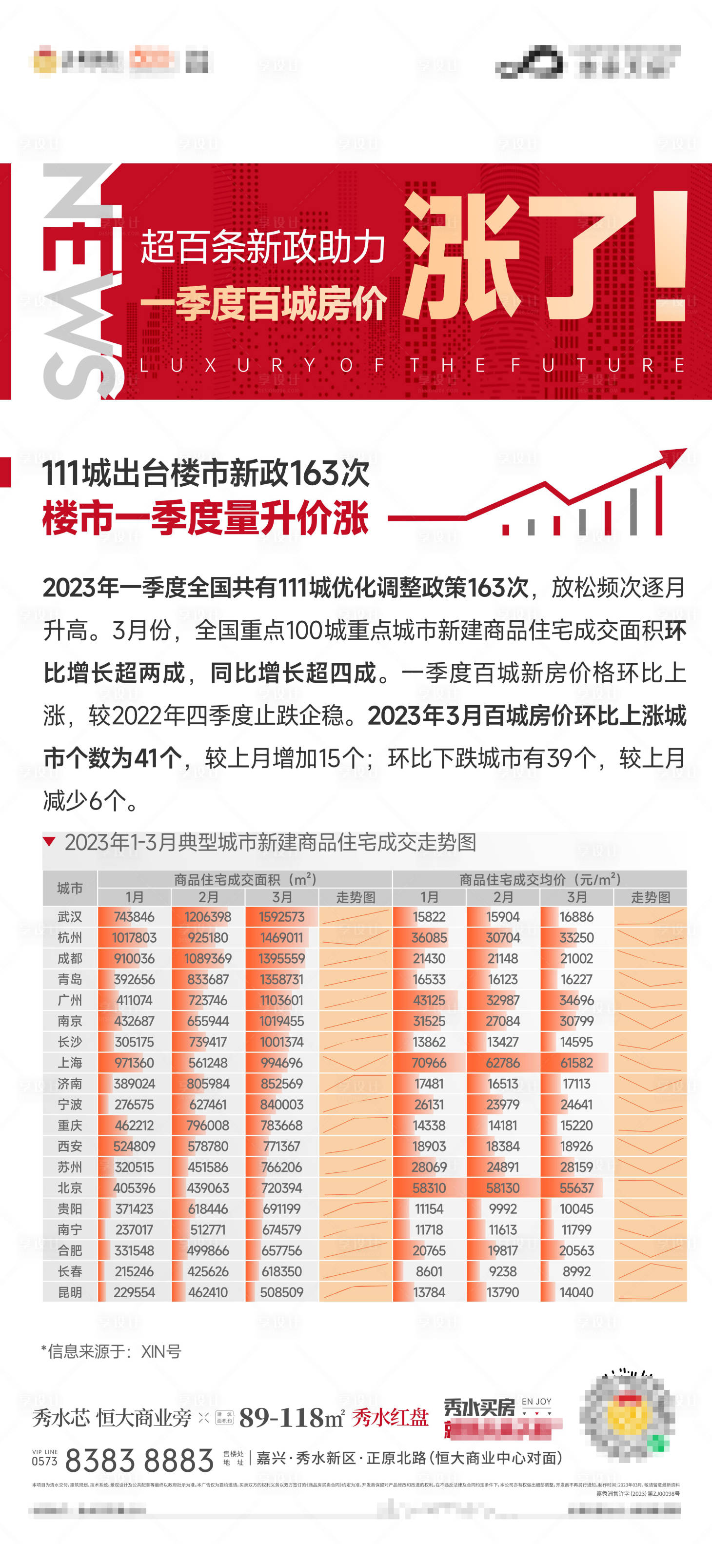 源文件下载【地产涨价海报】编号：40440023393548654