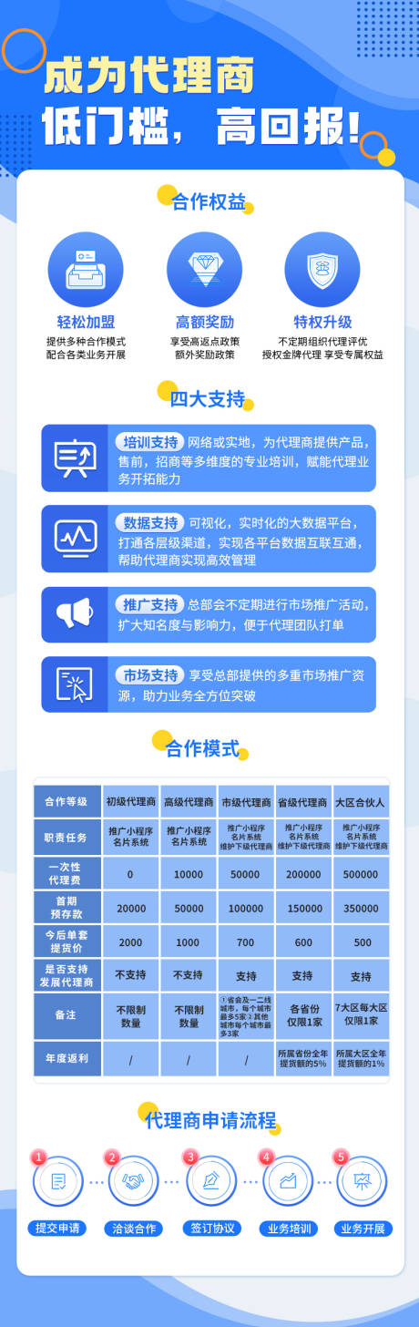 源文件下载【互联网产品详情页课程长图】编号：41450023518016026