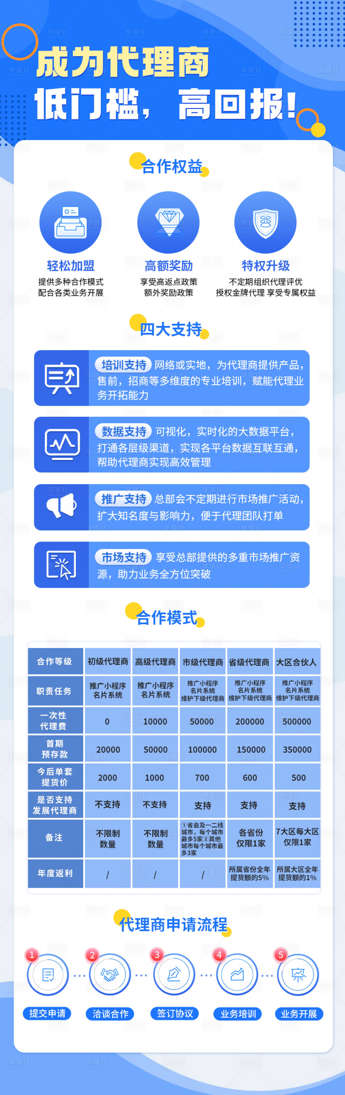 源文件下載【享設計】搜索編號：41450023518016026【互聯(lián)網(wǎng)產(chǎn)品詳情頁課程長圖】