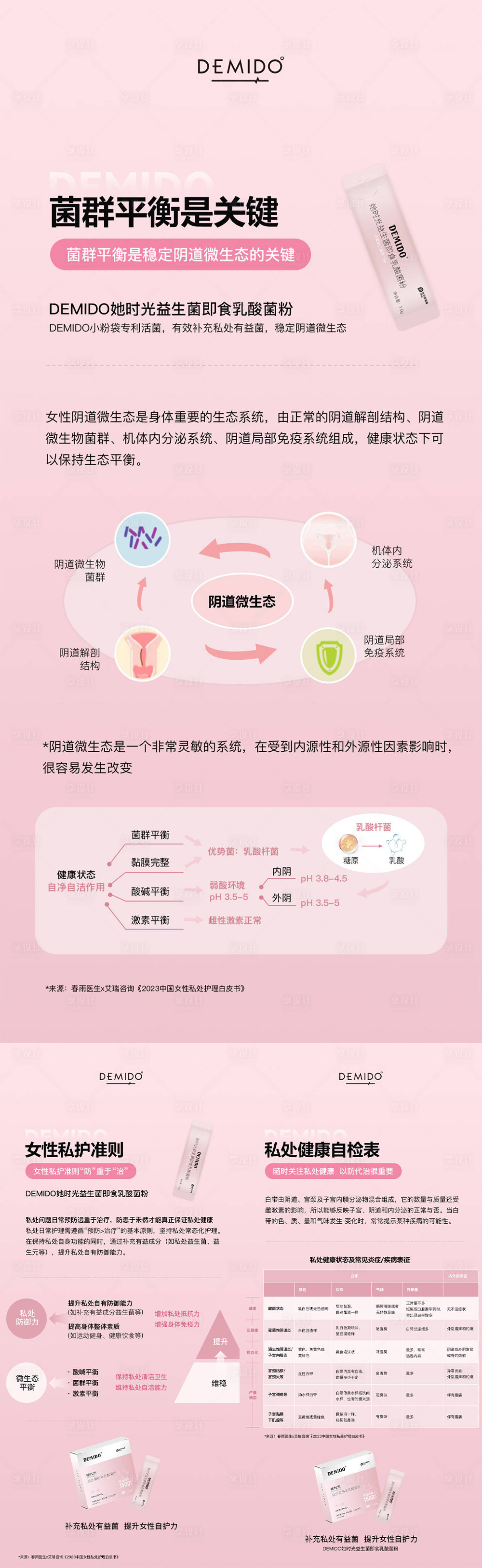 源文件下載【享設計】搜索編號：16660023305559697【女性私護科普海報】