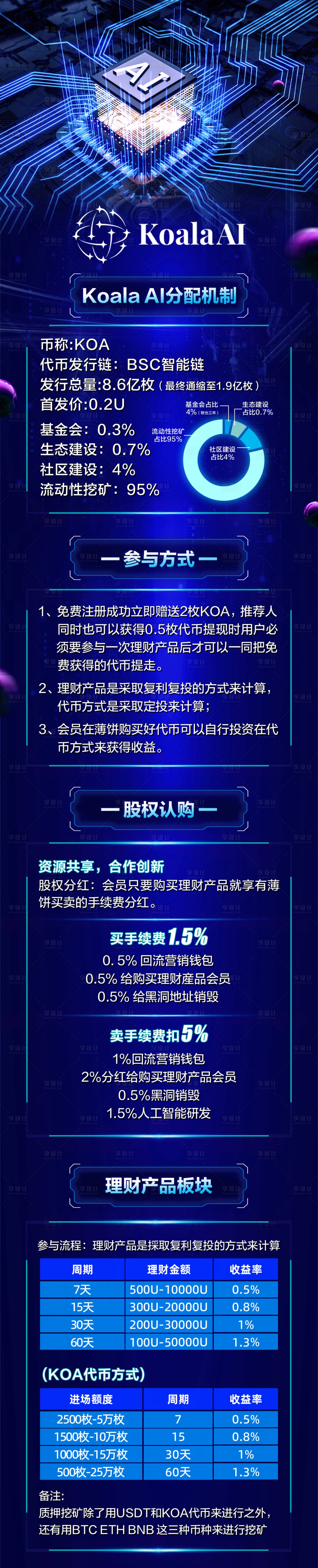 源文件下载【区块链游戏科技金融长图海报】编号：93330023389977423