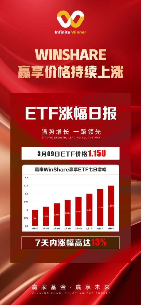 源文件下载【金融涨幅日报】编号：97320023019941507