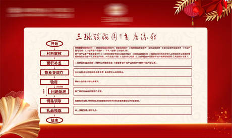 源文件下载【地产价值点红金节假日新】编号：65580022929522829