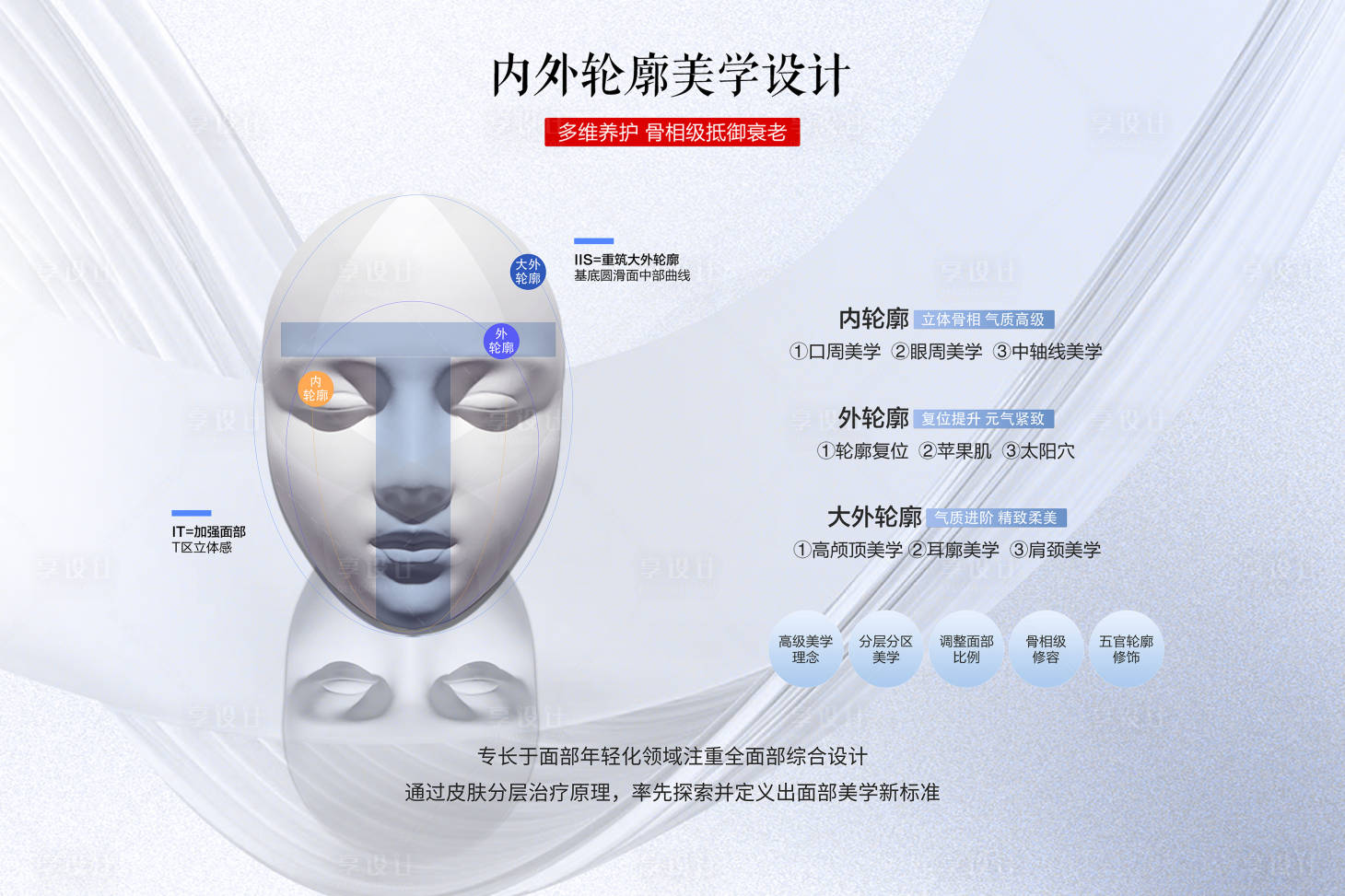 源文件下載【享設(shè)計】搜索編號：26220023347097891【醫(yī)美內(nèi)外輪廓海報 】