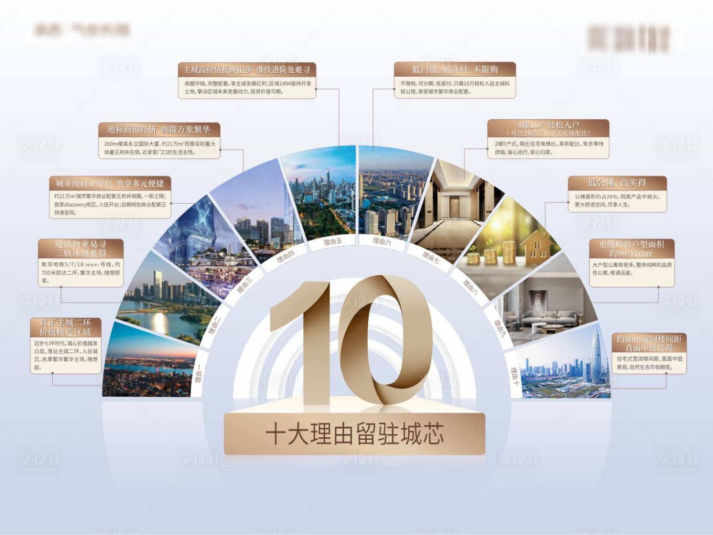 源文件下載【享設計】搜索編號：26840023474208246【地產10大購買理由畫面】