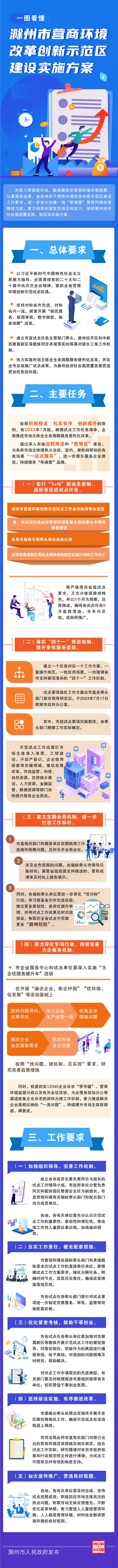 源文件下載【享設(shè)計(jì)】搜索編號(hào)：31640023273128162【 營銷營商長圖 】
