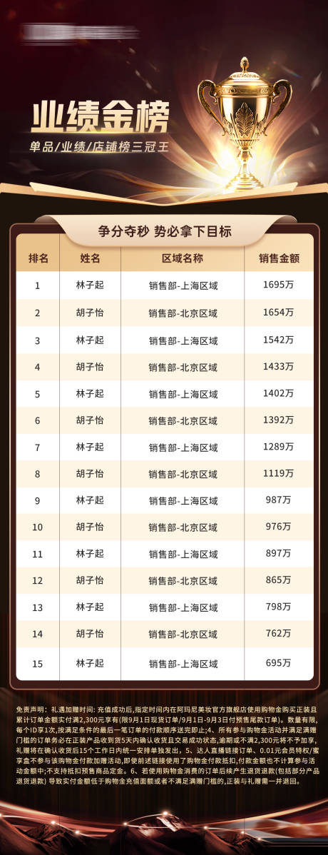 源文件下载【黑金业绩金榜】编号：19770023526878585