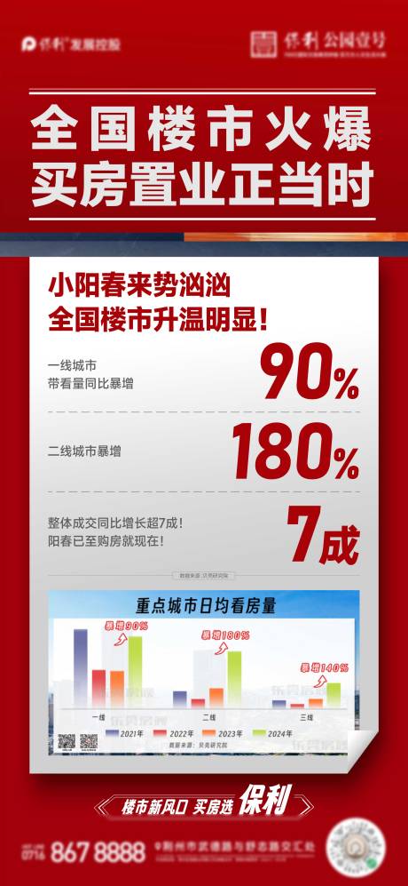 源文件下載【享設(shè)計(jì)】搜索編號(hào)：28690023087573247【地產(chǎn)優(yōu)惠政策大字報(bào)】