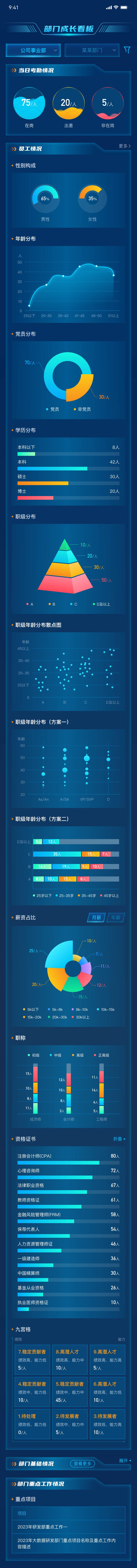源文件下载【享设计】搜索编号：52830023192873981【员工成长看板】