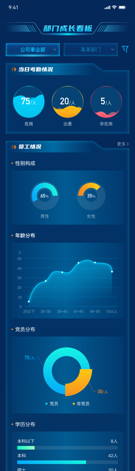 源文件下载【员工成长看板】编号：52830023192873981