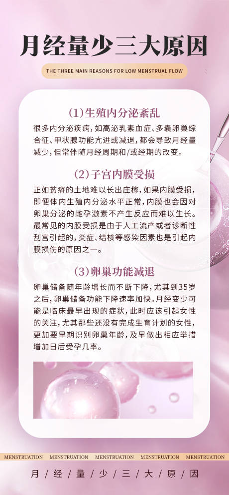 女性月经科普常识海报