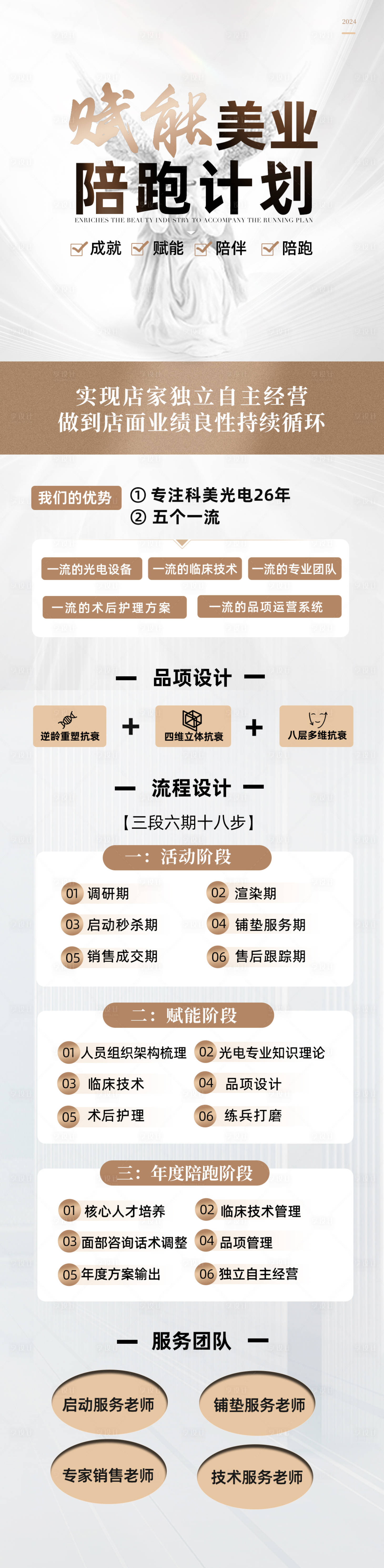 源文件下载【享设计】搜索编号：31990023349937735【医美培训长图】