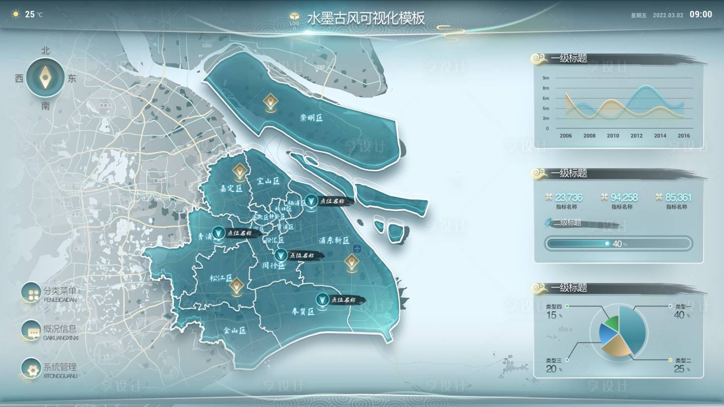编号：17350023109078515【享设计】源文件下载-上海市水磨古风可视化大屏