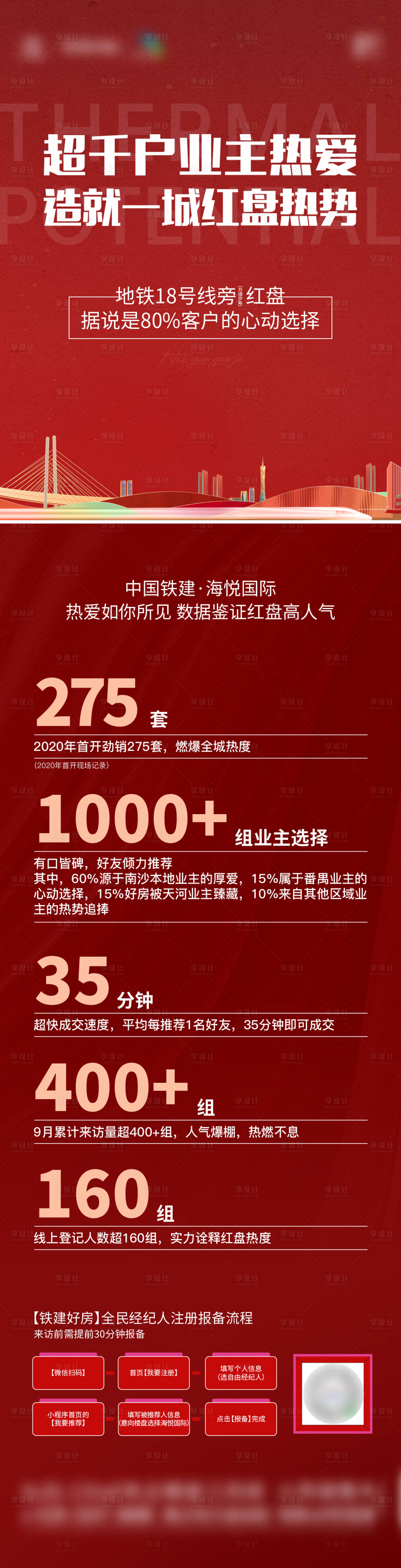 源文件下載【享設計】搜索編號：48550023468882857【地產熱銷數據長圖】
