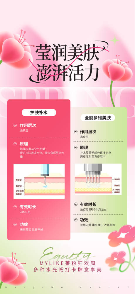 源文件下载【医美美肤产品宣传海报】编号：93440023606518782