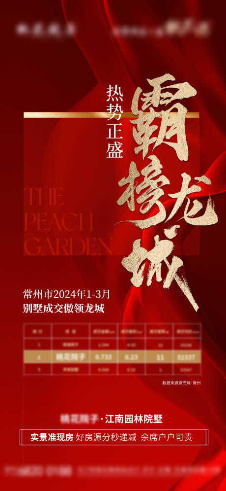 源文件下载【地产热销排行霸榜】编号：73080023096702748
