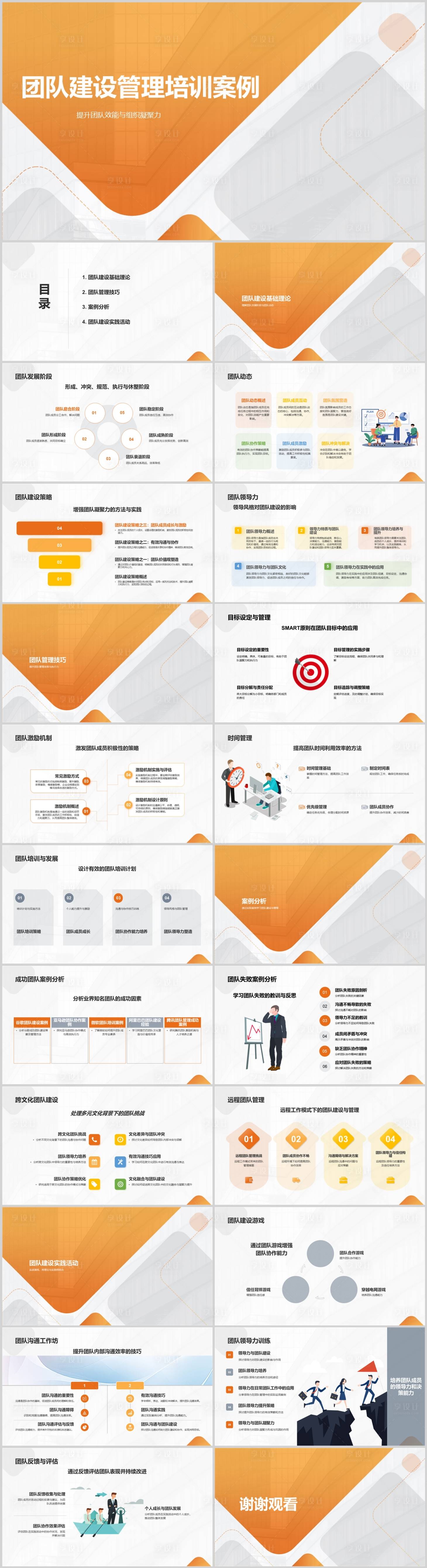 源文件下载【享设计】搜索编号：14560023062354903【团队建设管理培训案例PPT】